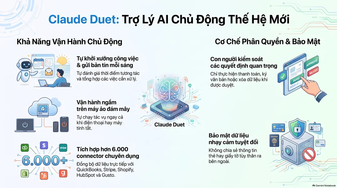 Bản đồ hoạ thông tin (AI tạo)