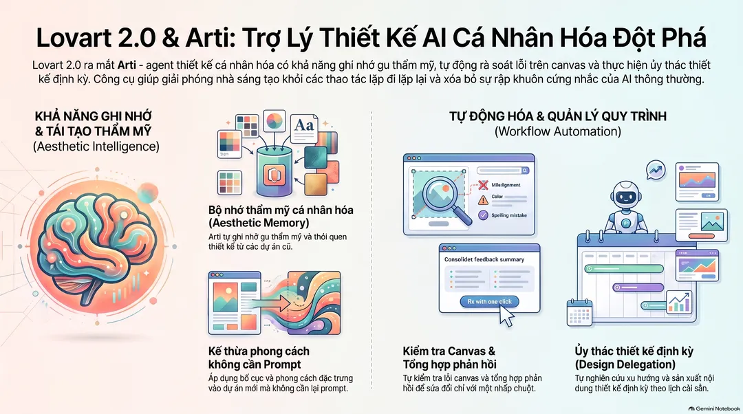 Bản đồ hoạ thông tin (AI tạo)