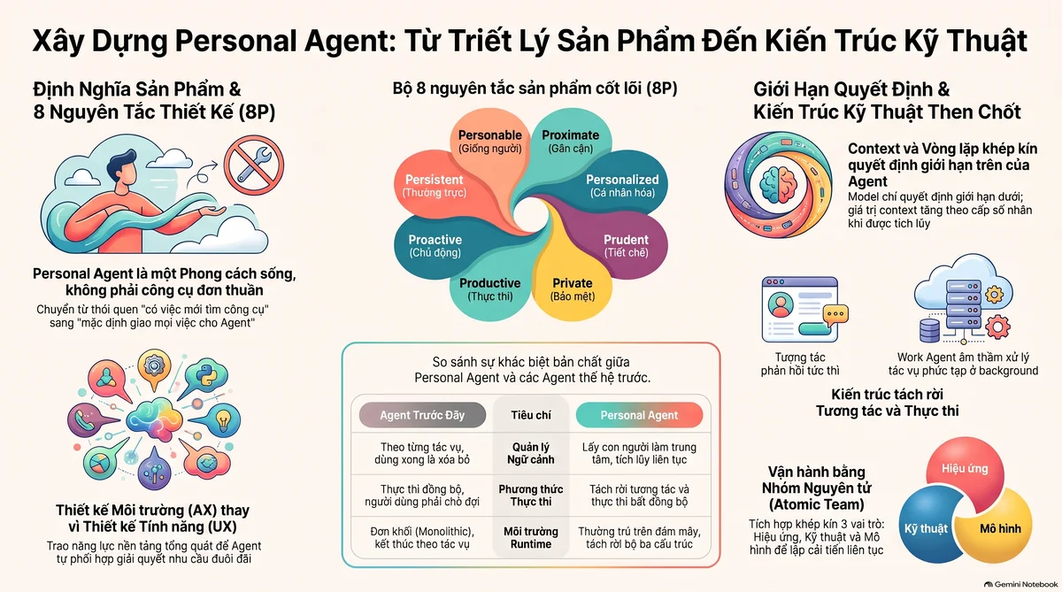 Bản đồ hoạ thông tin (AI tạo)