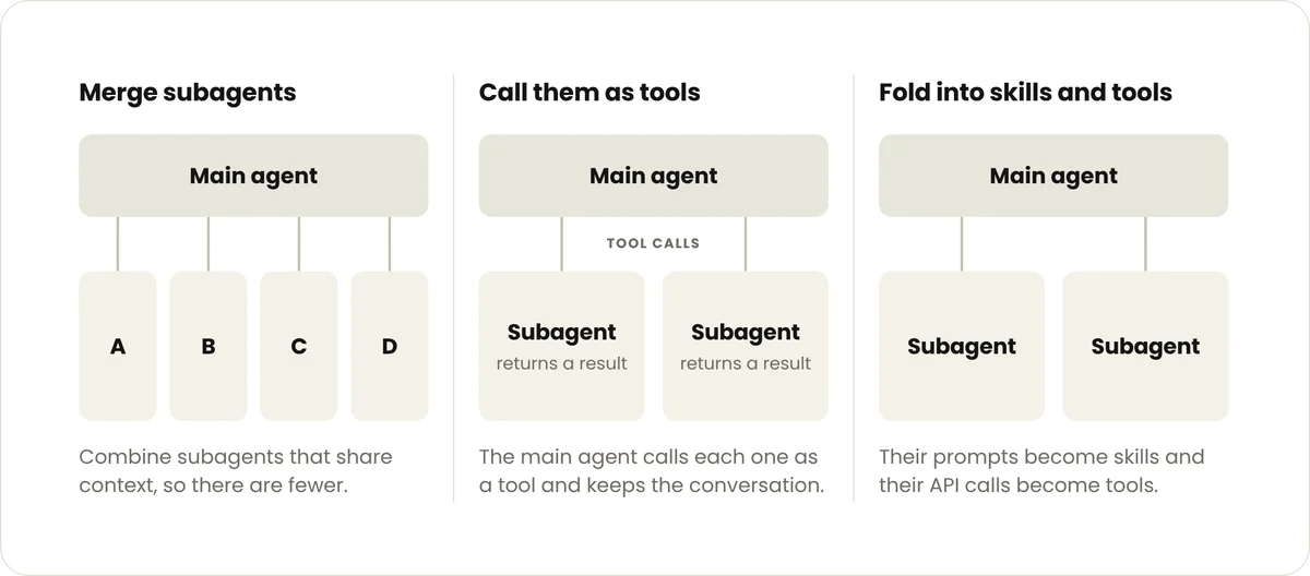 Gộp subagent
