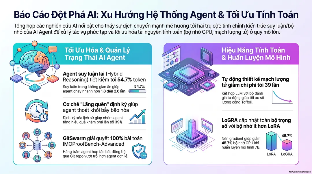 Bản đồ hoạ thông tin (AI tạo)